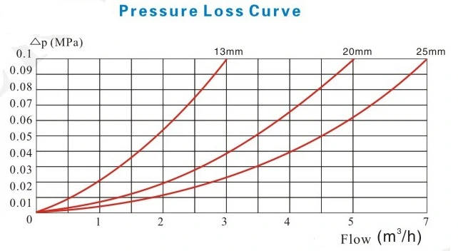 Pressure Loss.jpg
