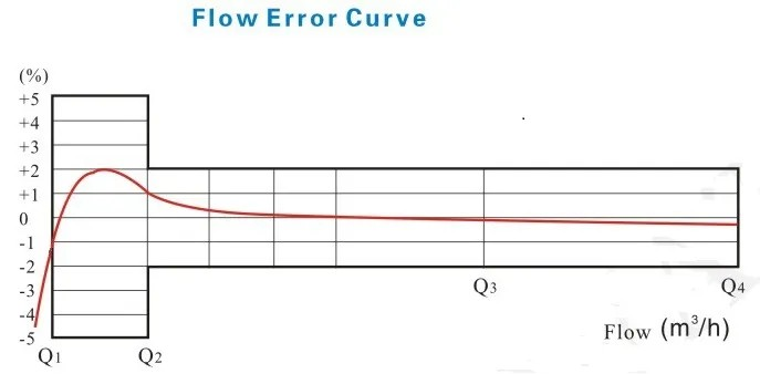 Flow Error.png